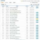 STX 에너지 면접질문 족보자료 업데이트
