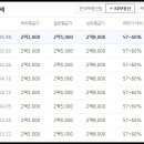 경포현대아파트 이미지