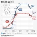 한미컨설팅공인중개사사무소 네이버블로그