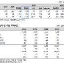 금호석유 : 또 다시 서프라이즈 이미지