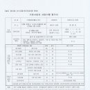 (주)기웅 이미지