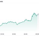 IPO 그 이후 레딧, 아스트라 랩 60~70% 상승 이미지