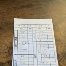 마도 | 부산 대마도 당일치기 여행 히타카츠 맛집 마도 MADO 메뉴 가격 웨이팅 식사 후기