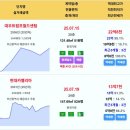부산 실거래 두산위브더제니스하버시티 신고가 부산역삼정그린코아더시티 신고가 e편한세상서면더센트럴 신고가 대우트럼프월드센텀 22.8억 현대 이미지