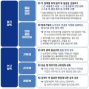 고용부, 상반기 &#39;임금체불·중대재해 위험 10대 건설기업&#39; 현장 감독 이미지