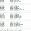 의료법인소맥의료재단 참상쾌한치과병원 | 부산동구 치과