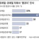 공공기관 낙하산 인사 관련 글 11 (2018년 7월 ~ 2019년 6월) 이미지