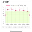 시청 | 홍대PT 쥬비스 시청점 후기⭐️주부다이어트로 딱!