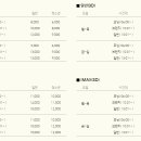 CGV 창원더시티 이미지