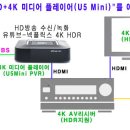 최고의 화질과 음질을 기반으로, 편리성을 더한 AV감상법 이미지