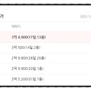 대현 이편한세상 아파트 이미지