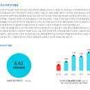 한국전력공사 이미지