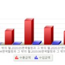 엠에스메드 이미지