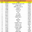 ★2024년 제10회 어린이, 제9회 성인부 '별밭' 시낭송대회 본선 진출자 발표★ 이미지