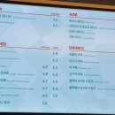 투썸플레이스천안원성