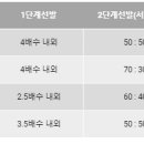열린과학학원