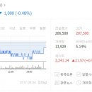 주식회사 에스피씨지에프에스