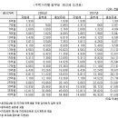 종부세 세부담 인터넷으로 확인하세요 이미지