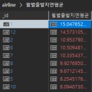 Re: 오늘의 마지막 문제. 미국 항공 데이터 airline 테이블에서 월, 월별 출발 지연의 평균값을 ... 이미지