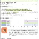 [STS 6요인 기질검사] 18개월 아기 기질 파악하기, 29개월 엄마가 돌아본 내돈내산 후기