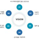 의료법인 정빈의료재단 이미지