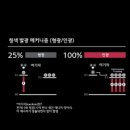 발짝 이미지