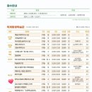 [옥정]시니어놀이지도사 양성과정 | [자격증과정]양주시평생학습관 프로그램 수강생 모집합니다
