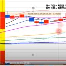 일봉대형정비 | &#34;주식 트레이딩의 神 100법칙&#34; 후기