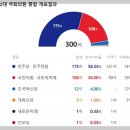 미래연합의원 이미지