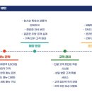 청기와뼈다귀해장국 이미지