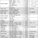정한수비뇨기과 이미지
