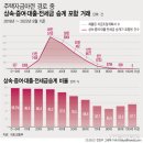 산부동산공인중개사사무소 이미지