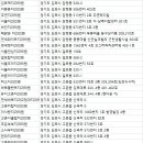 양촌읍 양곡리 1306-1 번지 | 김포치과