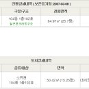 장유로334번길 이미지