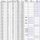 6W 21년6월4주차 가격표 HW145/R140W/R140W7/R140W-9A/DX140W/DX140W-5/DX140W5K 이미지