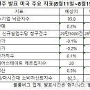(주)EU 모터스 이미지