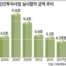 건설공인중개사사무소 이미지