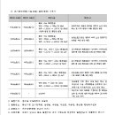 소로12호선 이미지