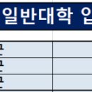 ＜2025학년도 대학수학능력시험 성적으로 대학 지원하기. 3편 정시 모집군 선택하기 ＞ 이미지