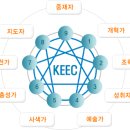 한국형 에니어그램 9가지 유형 이미지