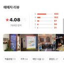 서울리빙디자인페어 애견동반후기 및 주차꿀팁