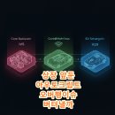 아우토크립트 기업 분석: 자동차 사이버 보안 시장의 혁신 선도 기업 및 IPO 전망