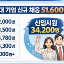 보따리 티스토리