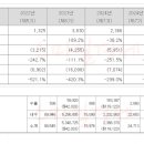 동아에스티㈜ 이미지