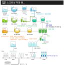 마시기만했지 만드는 방법은 잘모르는 소주제조 방법 이미지