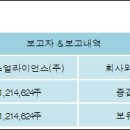 피에스얼라이언스