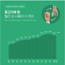 지니중고 이미지
