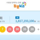 금호슈퍼 | [나눔로또] 동행복권 1104회 당첨금, 당첨지역, 실수령, 자동수동, 리허설 정보