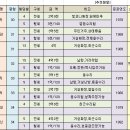 동아2차아파트.우성6차아파트 이미지