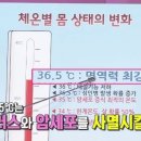 면역방